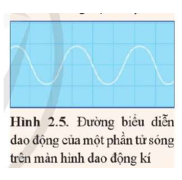 Đường hiển thị trên màn hình dao động kí điện tử khi đo tần số của một sóng âm có dạng như hình 2.5. Bộ điều chỉnh thời gian của dao động kí được đặt sao