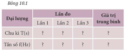 Ghi lại kết quả đo chu kì và xử lí kết quả thí nghiệm:

- Tính tần số sóng âm và ghi kết quả vào mẫu Bảng 10.1.

- Tính giá trị trung bình, sai số của