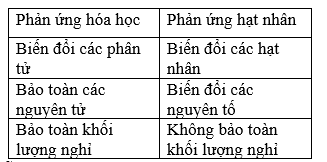 Giải thích rõ hơn bảng 36.1