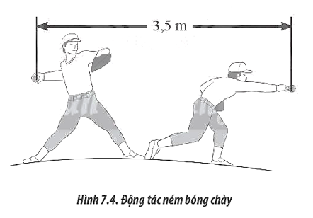 Giải thích tại sao trong trò chơi bóng chày, cầu thủ ném bóng thường sử dụng tư thế giao bóng như Hình 7.4. Vị trí mà cầu thủ bắt đầu tác dụng lực đến