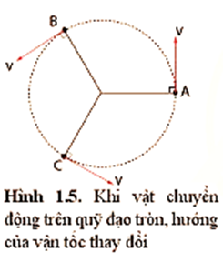 Giải thích vì sao toàn bộ các mũi tên trên hình 1.5 đều được vẽ với độ dài như nhau.