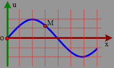 Giới hạn quang dẫn của một chất bán dẫn là 1,88  μm. Lấy h=6,625.10-34Js;c=3.108m/s;1eV=1,6.10-19J  Năng lượng cần thiết để giải phóng một electron liên