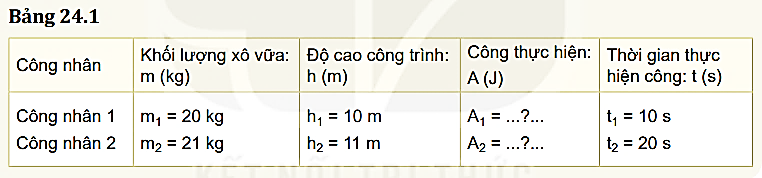 Hai anh công nhân dùng ròng rọc để kéo xô vữa lên các tầng cao của một công trình xây dựng. Dựa vào bảng số liệu dưới đây, hãy xác định xem ai là người