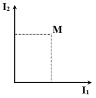 Hai dây dẫn thẳng dài có các dòng điện I1=2 A và I2=3 A được đặt vuông góc với nhau trong cùng một mặt phẳng (không tiếp xúc với nhau). Độ lớn cảm ứng