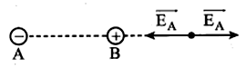 Hai điện tích điểm q1=−9μC, q2=4μC  đặt lần lượt tại A, B. Có thể tìm thấy vị trí của điểm M mà tại đó hiện trường tổng hợp bằng không trên