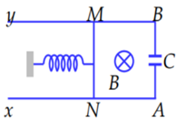 Hai thanh ray xA và yB đặt song song, cách nhau 20 cm trên mặt phẳng ngang. Lò xo có độ cứng k = 15 N/m liên kết với một thanh dẫn MN có khối lượng m =