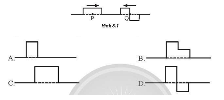 Hai xung có các trung điểm P và Q truyền đền gần nhau như Hình 8.1. Khi các điểm P và Q trùng nhau, xung tổng hợp sẽ có dạng như hình nào trong các hình dưới đây?     (ảnh 1)