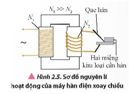 Hàn điện xoay chiều là phương pháp hàn hai kim loại với nhau bằng cách tạo ra dòng điện rất lớn, từ đó làm nóng chảy hai miếng kim loại cần hàn tại chỗ