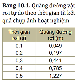 Hãy căn cứ vào số liệu trong Bảng 10.1 để:

1.  Chứng tỏ chuyển động rơi tự do là nhanh dần đều.

2. Tính gia tốc của chuyển động rơi tự do.