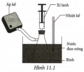 Hãy chứng tỏ rằng với dụng cụ vẽ ở Hình 11.1, người ta có thể làm thí nghiệm kiểm chứng phương trình trạng thái của một lượng khí không đổi: pVT= hằng