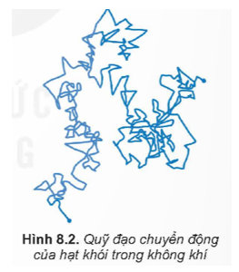 Hãy dựa vào quỹ đạo chuyển động của hạt khói trong không khí (Hình 8.2) để chứng tỏ rằng các phân tử không khí chuyển động hỗn loạn, không ngừng.