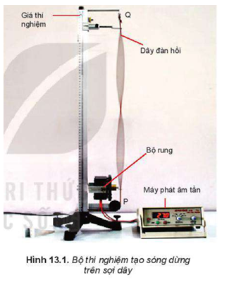 Hãy giải thích sự tạo thành sóng dừng trên dây PQ ở thí nghiệm Hình 13.1.   (ảnh 1)