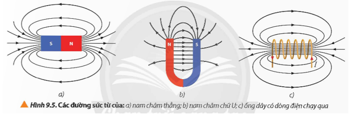 Hãy mô tả hình ảnh đường sức từ (hướng và độ mau (dày)/thưa) trong các trường hợp ở Hình 9.5. (ảnh 1)