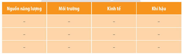 Hãy nêu ngắn gọn tác động của việc sử dụng năng lượng tại Việt Nam đối với môi trường, kinh tế và khí hậu ở nước ta.