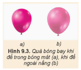 Hãy so sánh các thông số trạng thái của không khí trong một quả bóng bay đã được bơm khi để trong bóng mát và khi để ngoài nắng (Hình 9.3).