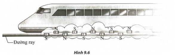Hiện nay, tàu đệm từ là một trong những phương tiện di chuyển với tốc độ cao ở các quốc gia phát triển. Xét một tàu đệm từ như Hình 9.6, trong đó tàu được