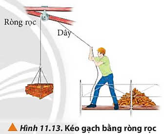 Hình 11.13 mô tả quá trình kéo gạch từ thấp lên cao qua hệ thống ròng rọc. Xem chuyển động của thùng gạch là đều, hãy xác định lực căng dây tác dụng lên