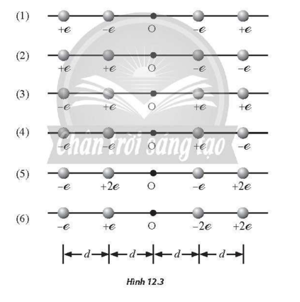 Hình 12.3 mô tả 6 trường hợp sắp xếp 4 điện tích điểm, trong đó các điện tích được đặt cách đều nhau bên trái và bên phải so với điểm O. Hãy sắp xếp độ