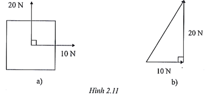 Hình 2.11a biểu diễn một vật chịu hai lực tác dụng lên nó. Hai lực này vuông góc với nhau.

Hình 2.11b biểu diễn giản đồ vectơ để xác định hợp lực của