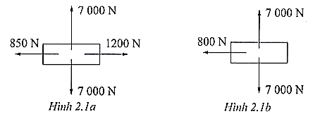 Hình 2.1a và hình 2.1b biểu diễn các lực tác dụng lên một ô tô tại hai thời điểm.

Hình nào biểu diễn các lực tác dụng lên ô tô khi đang tăng tốc sang