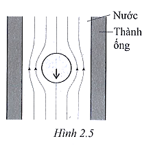 Hình 2.5 mô tả một đoạn ống đường kính tiết diện D, chứa đầy nước và một viên bi sắt đường kính d được thả vào ống đang rơi qua đoạn ống này.

Khi viên