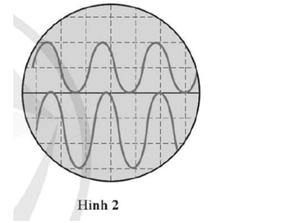 Hình 2 cho thấy hai sóng được hiển thị trên một màn hình máy hiện sóng.

 a) Các sóng có cùng pha hay không? Giải thích.

b) Núm điều chỉnh thời gian của