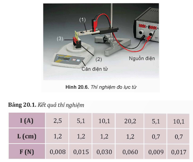 Hình 20.6 là ảnh chụp thí nghiệm đo lực từ của nam châm vĩnh cửu tác dụng lên đoạn dây dẫn đặt (ảnh 1)