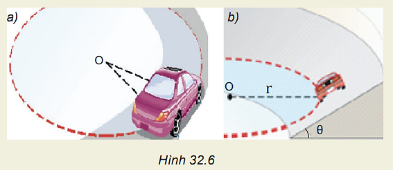 Hình 32.6 mô tả ô tô chuyển động trên quỹ đạo tròn trong hai trường hợp: mặt đường nằm ngang (Hình 32.6a) và mặt đường nghiêng góc θ    (Hình 32.6b).

Hãy