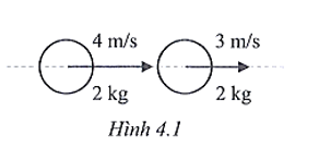 Hình 4.1 cho thấy hai quả cầu giống hệt nhau sắp xảy ra va chạm. Các quả cầu dính vào nhau sau khi va chạm. Xác định tốc độ của các quả cầu và hướng dịch