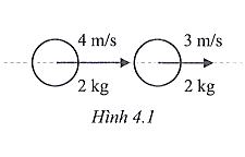 Hình 4.1 cho thấy hai quả cầu giống hệt nhau sắp xảy ra va chạm. Các quả cầu dính vào nhau sau khi va chạm. Xác định tốc độ của các quả cầu và hướng dịch