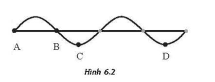 Hình 6.2 là hình ảnh của một sóng trên dây đàn hồi tại một thời điểm xác định. Cho biết thời gian A ngắn nhất để điểm A từ vị trí cân bằng dao động theo