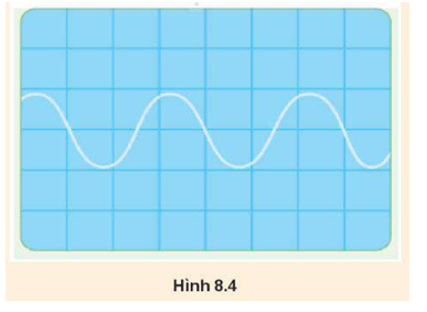 Hình 8.4 là đồ thị (u - t) của một sóng âm trên màn hình của một dao động kí. Biết mỗi cạnh của ô vuông theo phương ngang trên hình tương ứng với 1 ms.