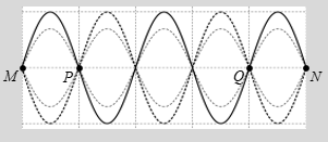 Hình ảnh dưới đây mô tả sóng dừng trên một sợi dây MN. Gọi H là một điểm trên dây nằm giữa hai nút M, P. Gọi K là một điểm trên dây nằm giữa hai nút Q