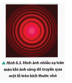 Hình ảnh trên màn trong Hình 8.3 sẽ thay đổi thế nào khi lỗ tròn có kích thước lớn?   (ảnh 1)