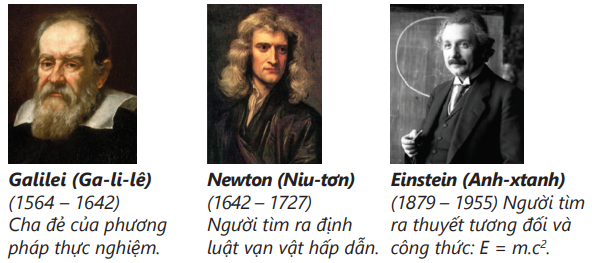 Hình bên là các nhà vật lí tiêu biểu cho mỗi giai đoạn phát triển khoa học và công nghệ của nhân loại. Em đã biết gì về các nhà khoa học này? (ảnh 1)