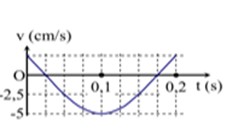 Hình bên là đồ thị biểu diễn sự phụ thuộc của vận tốc v theo thời gian t của một vật dao động điều hòa. Phương trình dao động của vật là