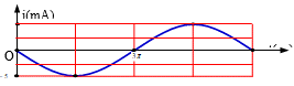Hình bên là một phần đồ thị biểu diễn sự phụ thuộc theo thời gian của cường độ dòng điện trong một mạch LC lí tưởng. Điện tích cực đại trên một bản tụ