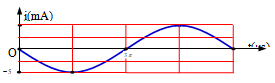 Hình bên là một phần đồ thị biểu diễn sự phụ thuộc  theo thời gian của cường độ dòng điện trong một mạch LC lí tưởng. Điện  tích cực đại trên một bản tụ