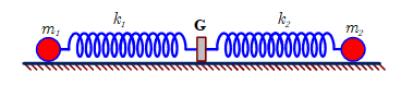 Hình bên mô tả một hệ gồm hai con lắc lo xo nằm ngang, đồng trục cùng được gắn vào giá G. Các lò xo nhẹ k1      và k2    , có độ cứng lần lượt là 72 N/m