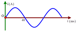 Hình vẽ bên là đồ thị biểu diễn sự phụ thuộc cường độ i của một dòng điện xoay chiều trong một đoạn mạch vào thời gian t. Trong thời gian một phút, dòng
