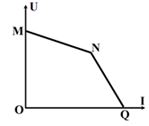 Hình vẽ là đồ thị biểu diễn U = f(I) của các pin quang điện dưới chế độ rọi sáng nhất định (U là hiệu điện thế giữa hai đầu pin và I là cường độ dòng điện