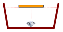 Kẻ trộm giấu viên kim cương ở dưới đáy bể bơi. Anh ta đặt chiếc bè mỏng đồng chất hình tròn bán kính R trên mặt nước, tâm của bè nằm trên đường thẳng đứng