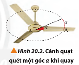 Khi cánh quạt quay, mọi điểm trên cánh quạt đều quét một cung tròn (Hình 20.2). Ta có thể tính trực tiếp chiều dài cung tròn này nếu biết được góc quét