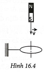 Khi cho nam châm rơi qua vòng dây như Hình 16.4.  Nhận xét nào sau đây là đúng nếu nhìn vòng dây theo hướng (ảnh 1)
