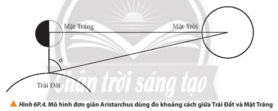 Khoảng cách Trái Đất – Mặt Trăng. Thiết bị này có cấu tạo như hình 6P.4

 

Giá trị mà Aristarchus có với góc đo là \[\alpha = {87^0}\] và khoảng cách