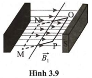 Khung dây dẫn hình chữ nhật MNOP có dòng điện chạy qua và có thể quay xung quanh trục trong vùng từ trường đều (Hình 3.9). Ở vị trí như hình vẽ, mặt phẳng