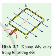 Khung dây MNPQ quay trong từ trường đều. Tìm chiều của dòng điện cảm ứng trong khung dây tại thời điểm mặt phẳng khung dây song song với phương của đường