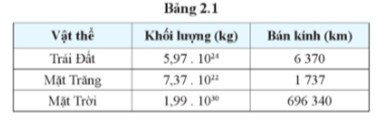 Dựa vào Bảng 2.1, xác định cường độ trường hấp dẫn tại bề mặt các thiên thể (ảnh 1)