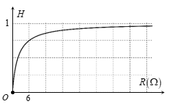 Mắc một biến trở R vào hai cực của một nguồn điện một chiều có suất điện động ξ và điện trở trong r. Đồ thị biểu diễn hiệu suất H của nguồn điện theo biến