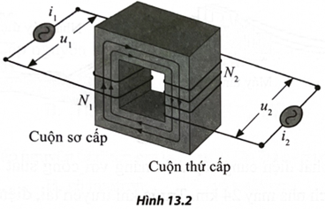 Máy biến áp là một thiết bị hoạt động theo nguyên lí cảm ứng điện từ nhằm thay đổi điện áp xoay chiều nhưng vẫn giữ nguyên tần số. Máy biến áp đóng vai